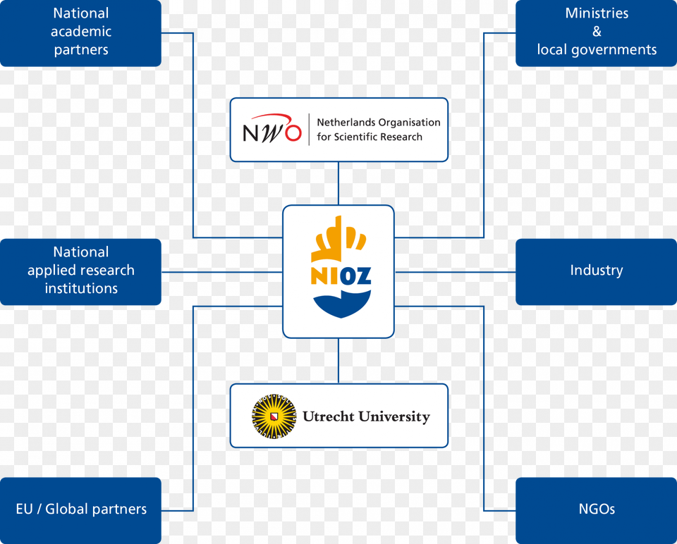 Nwo And Nwo I Royal Netherlands Institute Of Sea Research, Text Free Transparent Png