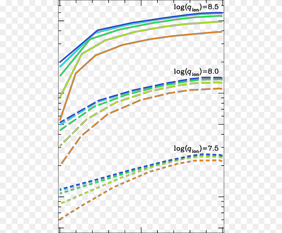 O Iiio Ii Vs Diagram, Chart, Plot Free Transparent Png