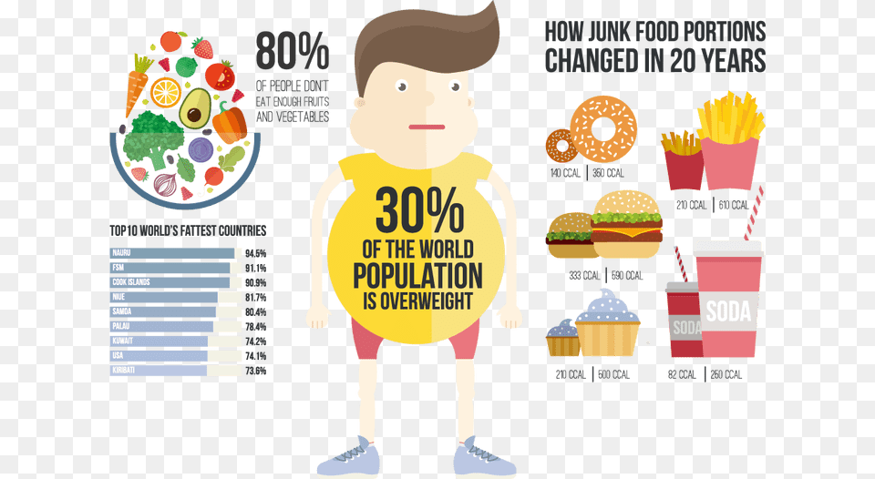 Obesity Key Facts Obesity Is Not A Verdict Food And Obesity Infographic, Advertisement, Poster, Person, People Free Transparent Png