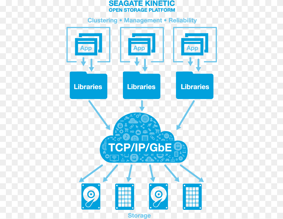 Object Based Storage Diagram, Scoreboard, Electronics, Hardware, Computer Hardware Png Image