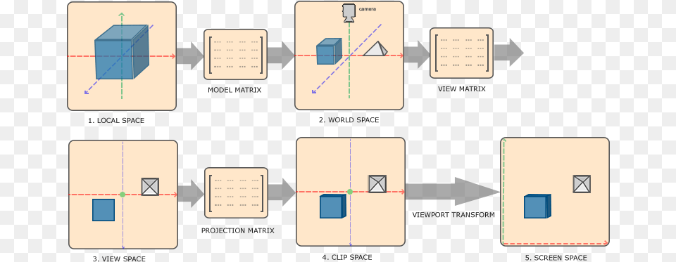 Object Coordinates, Diagram Free Png