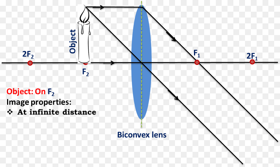 Object On Focal Point Convex Lens Object On Focal Point, Bow, Weapon, Chart, Plot Free Transparent Png