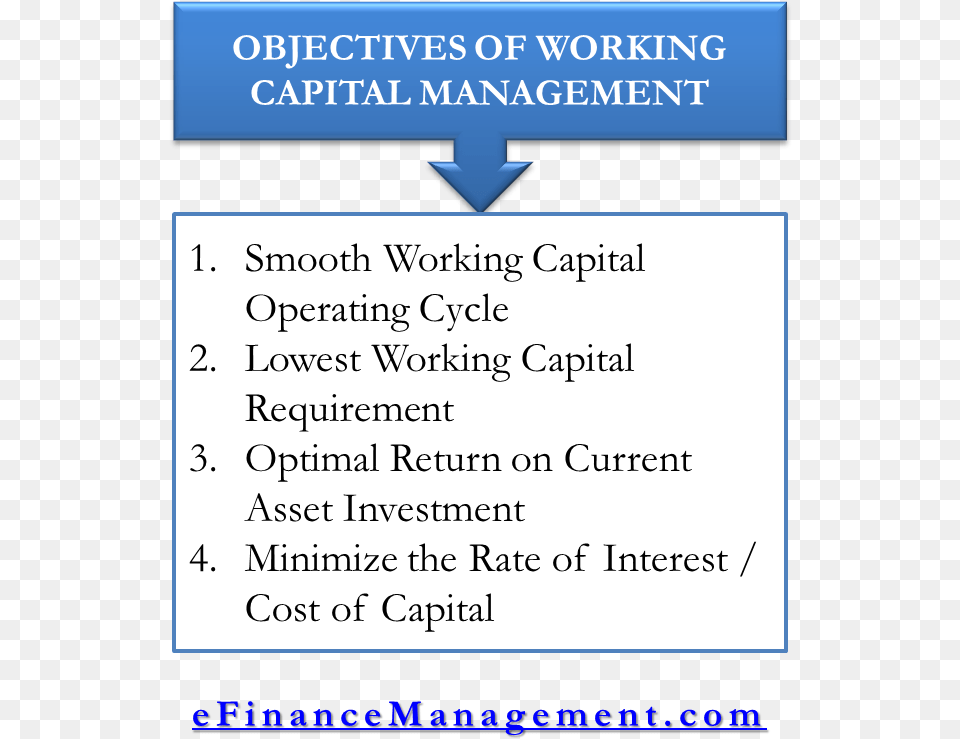 Objective Of Working Capital Management Matagot, Text, Page, Book, Publication Png Image