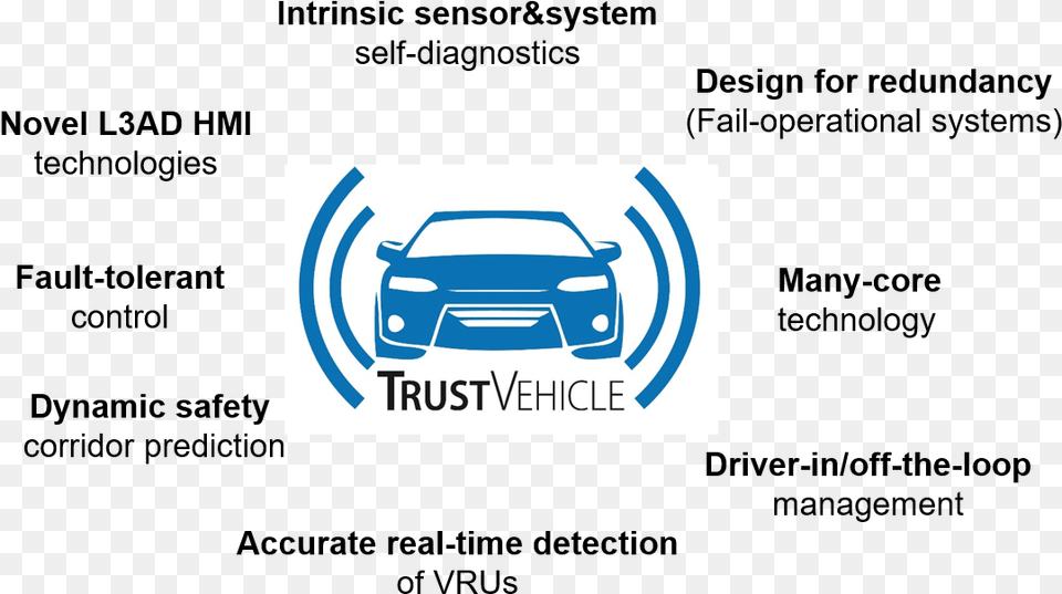 Objectives, Car, Transportation, Vehicle, License Plate Png Image