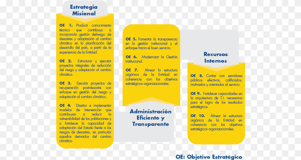 Objetivos Estratgicos Funciones De La Adaptacion, Text, Page Free Transparent Png