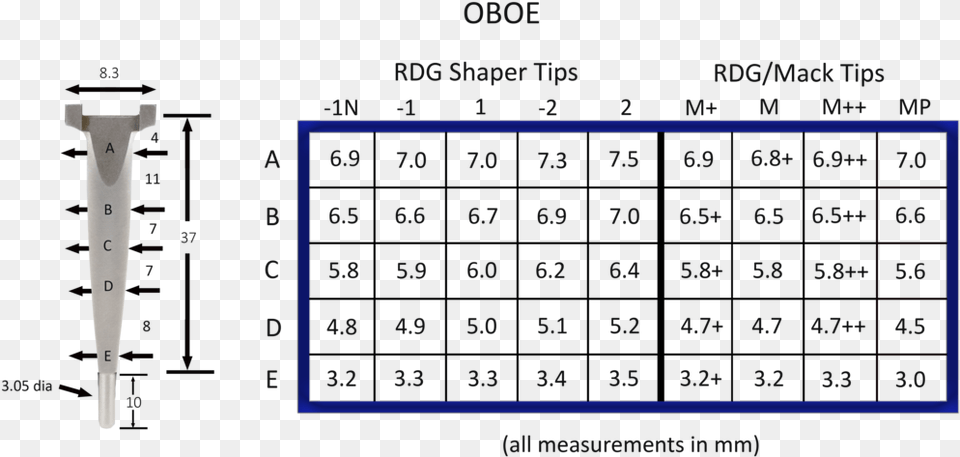 Oboe Shaper Tip Comparison Chart, Plot, Measurements, Mortar Shell, Weapon Free Transparent Png