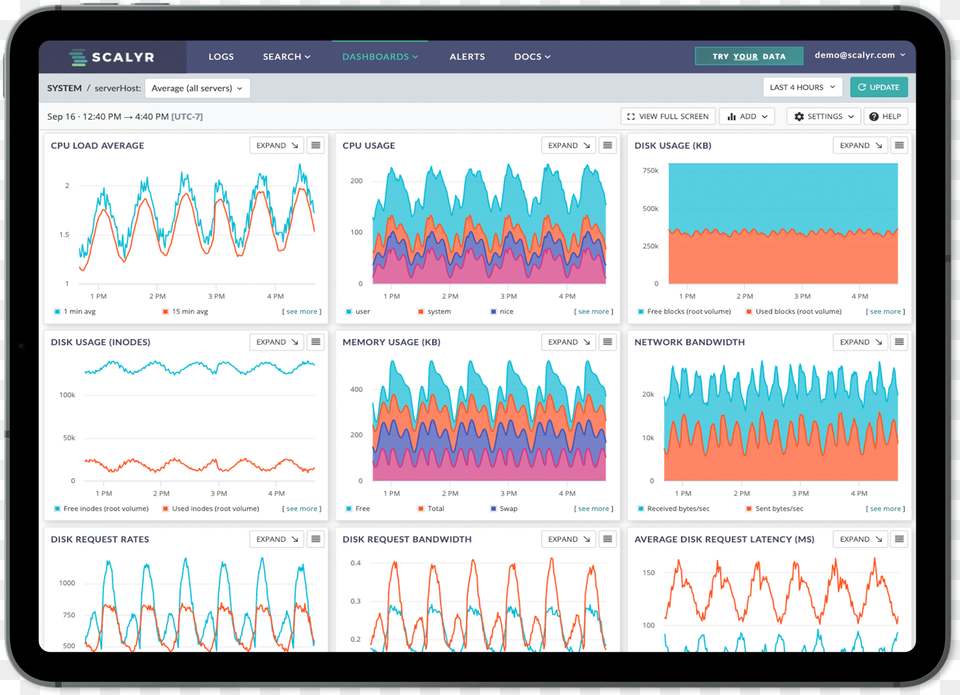 Observability Software Free Transparent Png