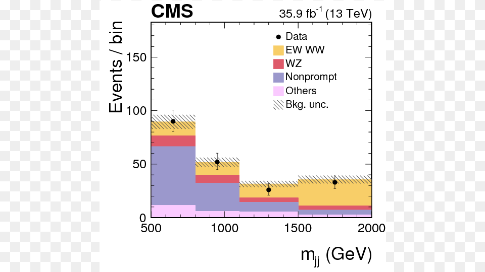Observation Of Electroweak Production Of Same Sign Vector Boson, Chart Free Png