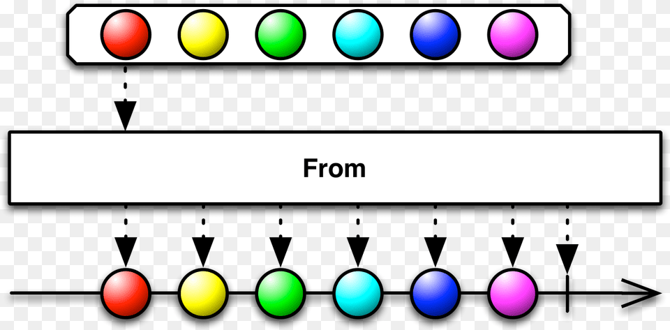 Observer Subscribe Pattern Programming Reactive Computer Observables Sequence, Sphere Png