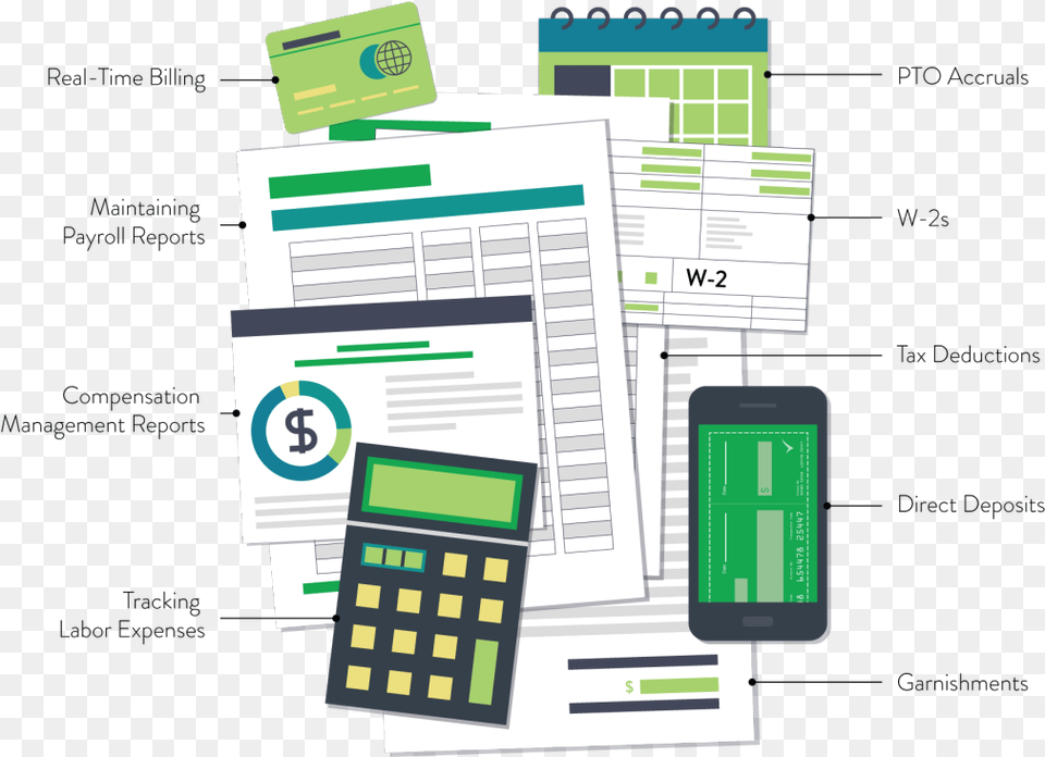 Obviously There39s A Lot That Goes Into Payroll Besides Plan, Electronics, Text, Scoreboard Free Png