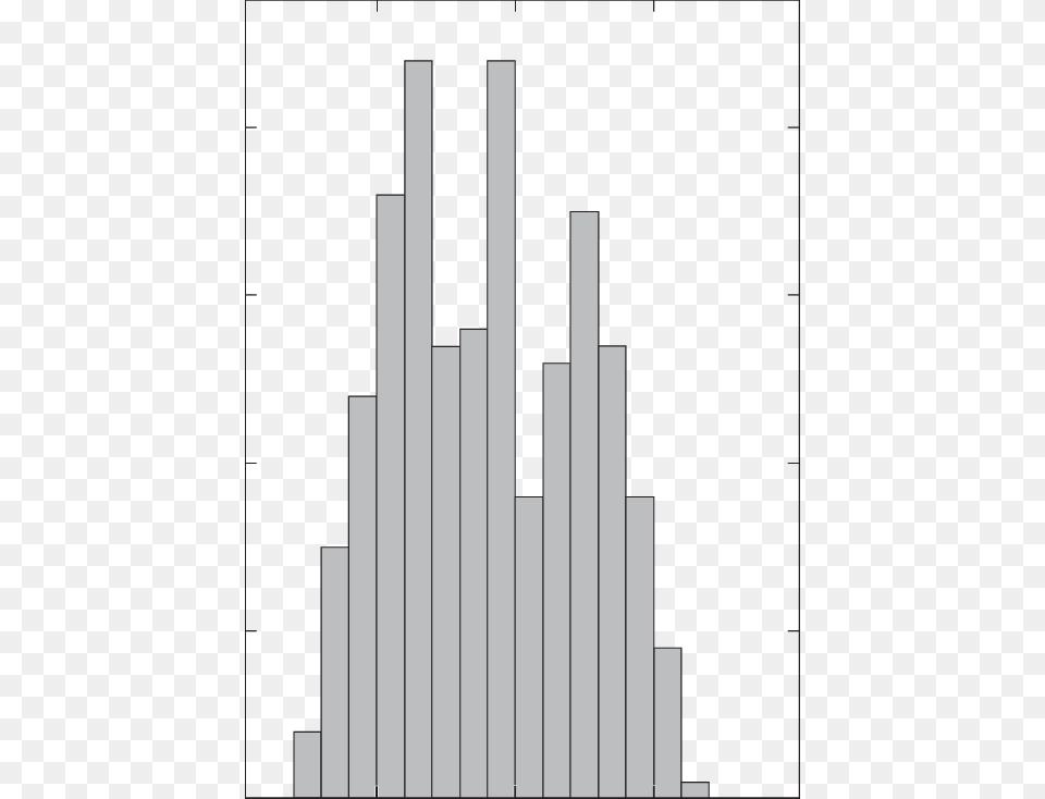 Occurrence Distribution Of Normalized Lion Roar Frequencies Diagram, Bar Chart, Chart, City Free Transparent Png