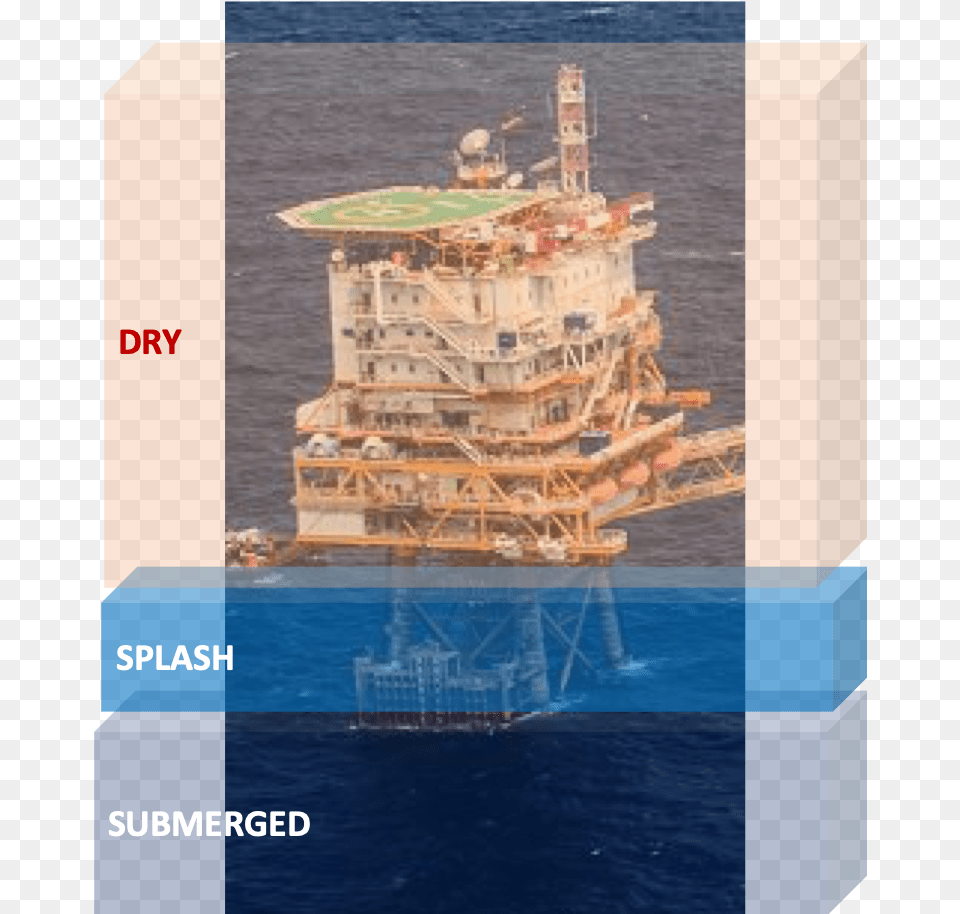 Ocean Liner, Construction, Oilfield, Outdoors, Machine Free Png