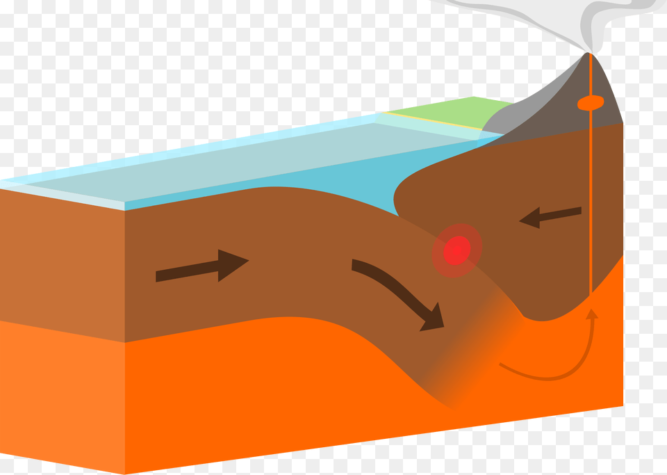 Oceanic Continental Destructive Plate Boundary, Box Free Png