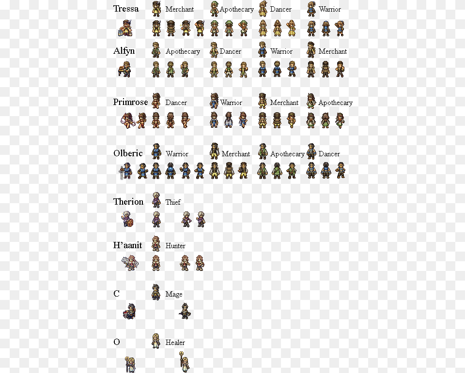 Octopath Traveler Character Sprites, Accessories, Person, Chandelier, Lamp Png