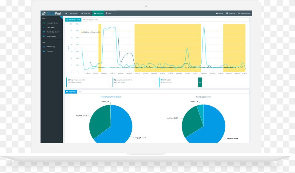 Octoperf Mac Sample Of Ccpa Report, Computer Hardware, Electronics, Hardware, Monitor Png