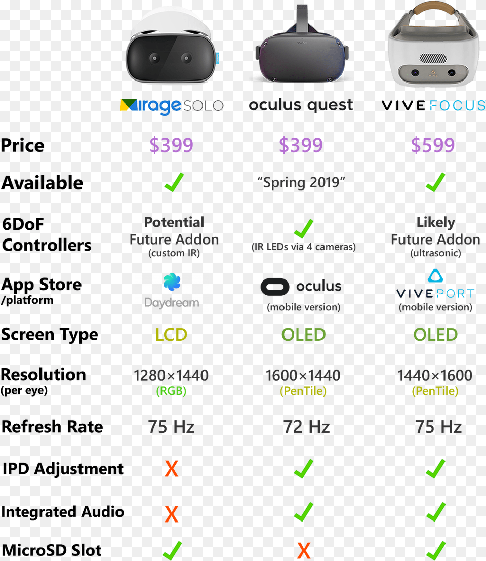 Oculus Quest Vs Go, Computer Hardware, Electronics, Hardware Free Png Download