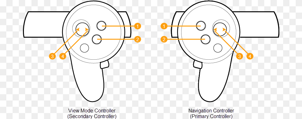 Oculus Rift Controllers Game Controller, Chart, Plot Free Transparent Png