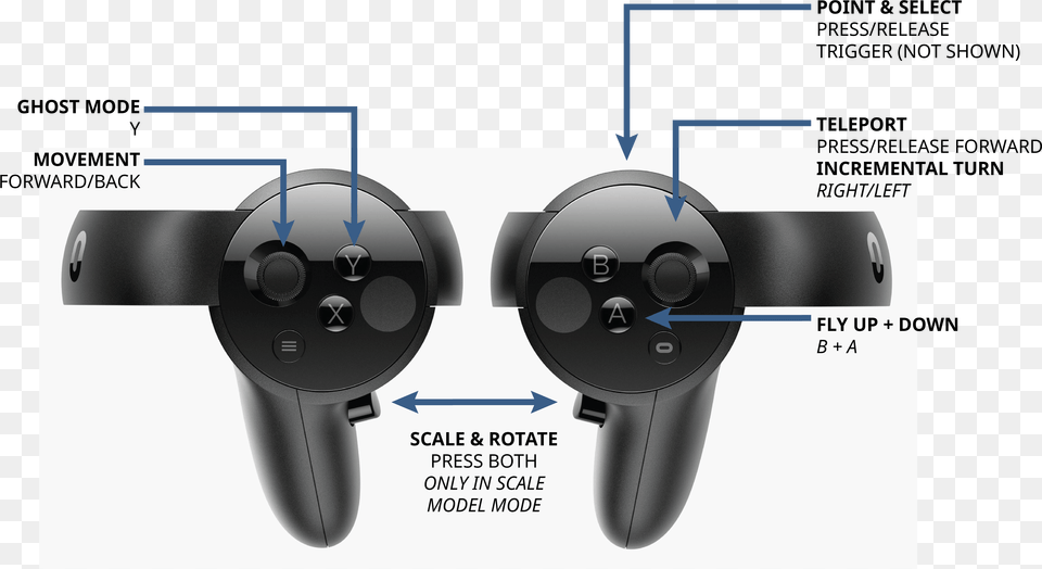 Oculus Touch Controllers, Electronics, Appliance, Blow Dryer, Device Png Image