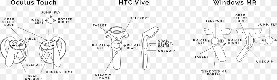 Oculus Touch Htc Vive And Microsoft Mr Controllers Diagram, Ct Scan Free Png
