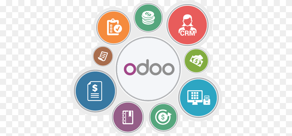 Odoo Features1 Odoo Erp, Logo, Sticker, Disk, Baby Free Transparent Png
