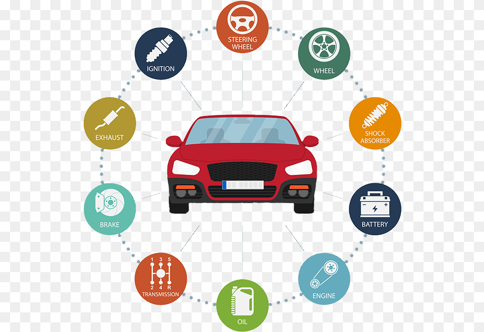 Oem Vs Aftermarket Auto Parts Faq Recyclable Non Renewable Resources, License Plate, Transportation, Vehicle, Car Png Image
