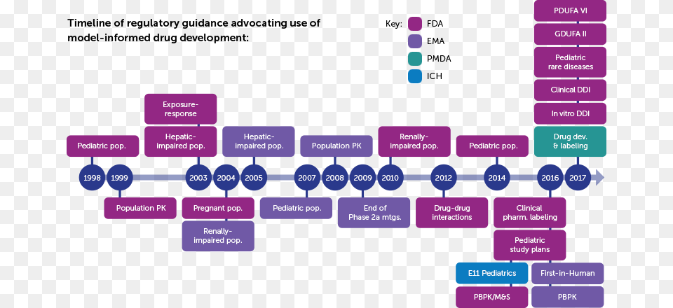 Of All Novel Drugs Approved By The Us Fda Over, Scoreboard Png Image