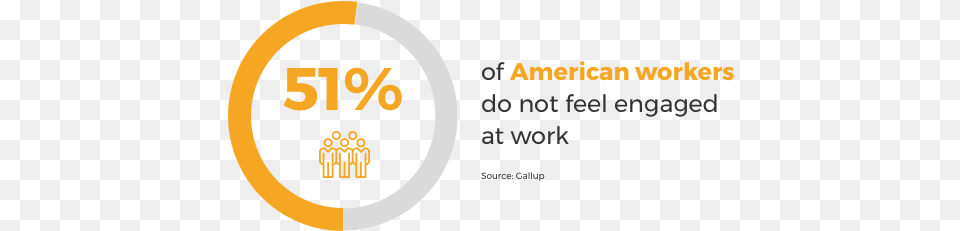 Of American Workers Do Not Feel Engaged At Work Circle, Text Png