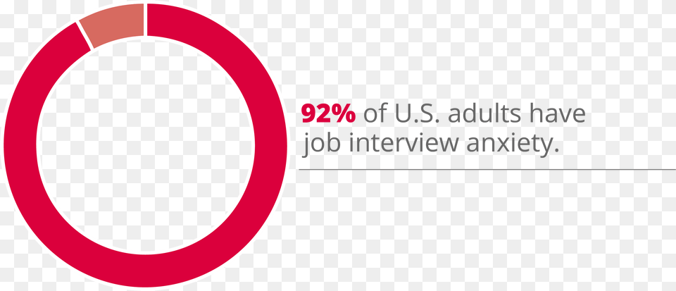 Of Americans Experience Job Interview Anxiety Circle, Logo, Hoop Png