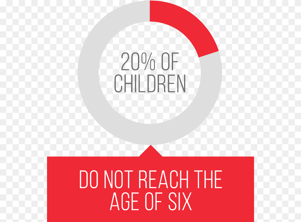 Of Children Do Not Reach The Age Of Six Circle, Logo, Advertisement, Water, Disk Png Image