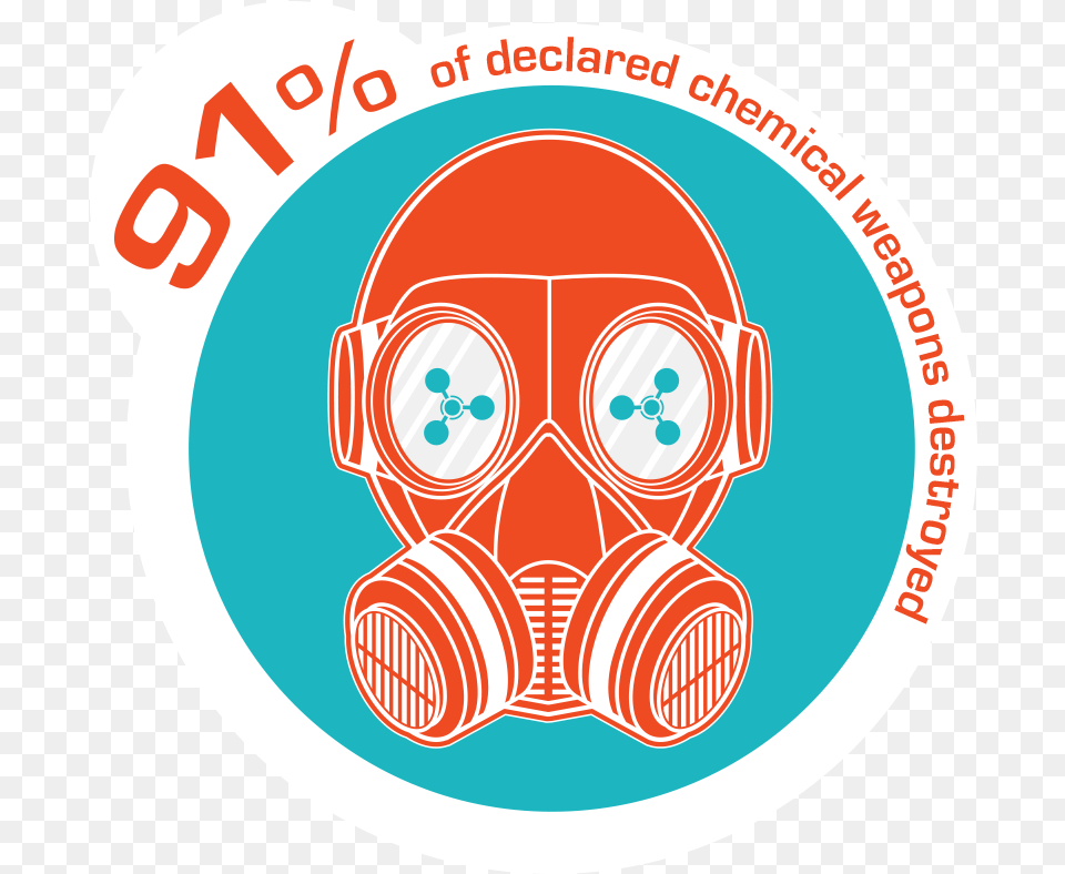 Of Declared Chemical Weapons Destroyed Gas Mask Png Image