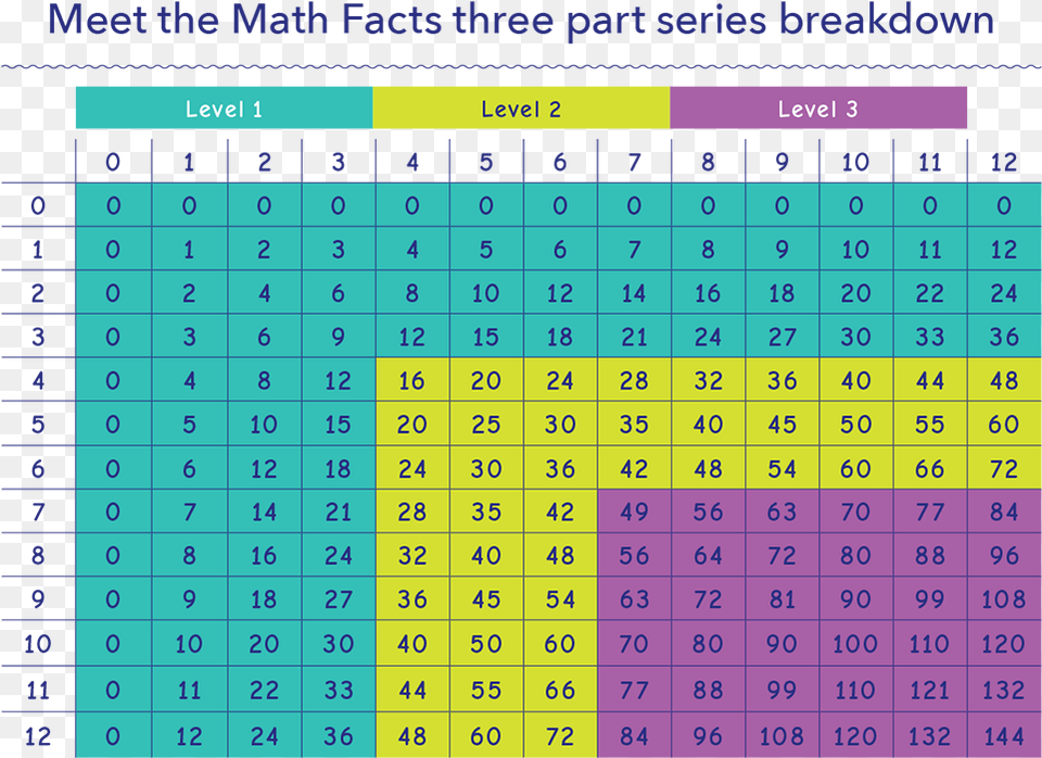 Of Learning Tools That Have Won Over 100 Awards Meet The Math Facts Multiplication And Division, Scoreboard, Text Png Image