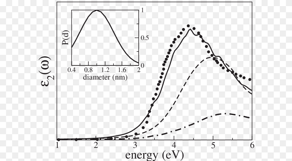 Of Ps Compared With The Experiments 34 Diagram, Chart, Plot, Measurements, Bow Free Png