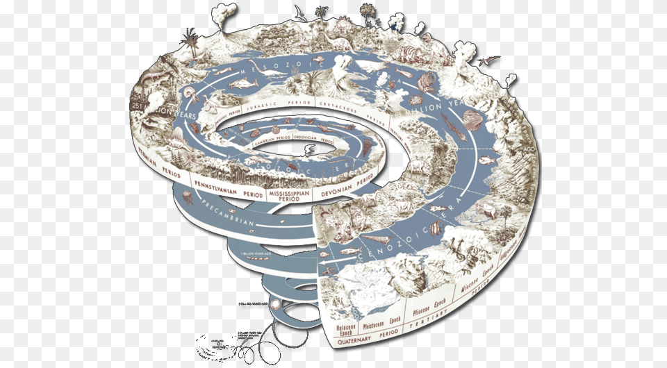 Of Spiral Time Line Geological Time Scale Spiral, Astronomy, Outer Space Free Png