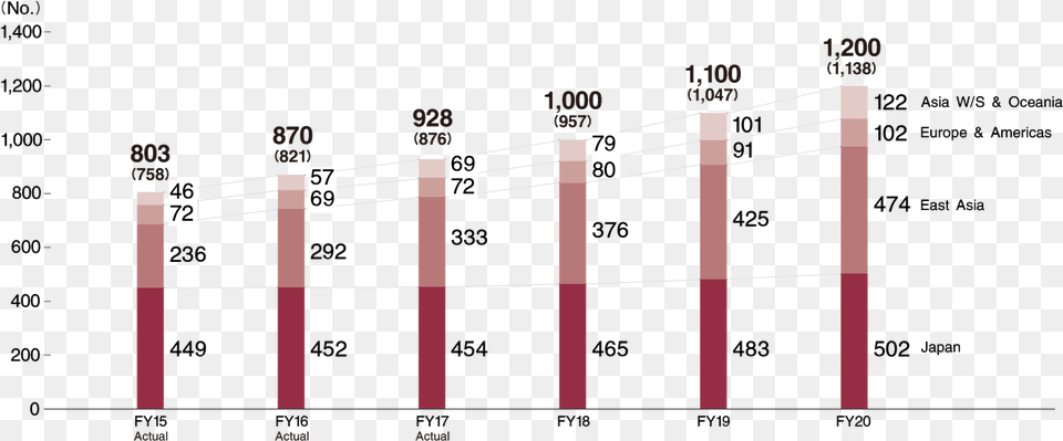 Of Stores Including Cafampmeal Muji And Ide Supply Chain Management Muji, Scoreboard Png