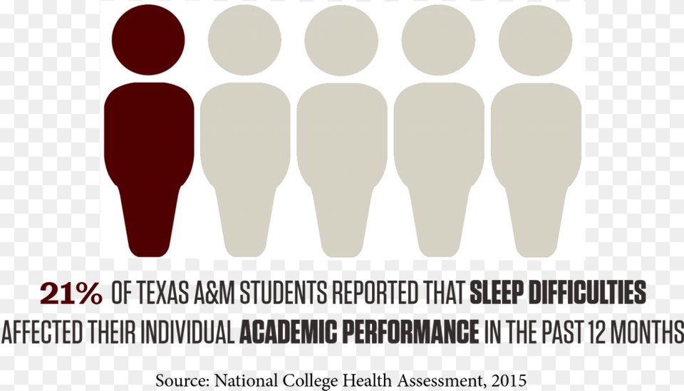 Of Texas Aampm Students Reported That Sleep Difficulties Habakkuk 2 2, Cutlery, Advertisement Png Image