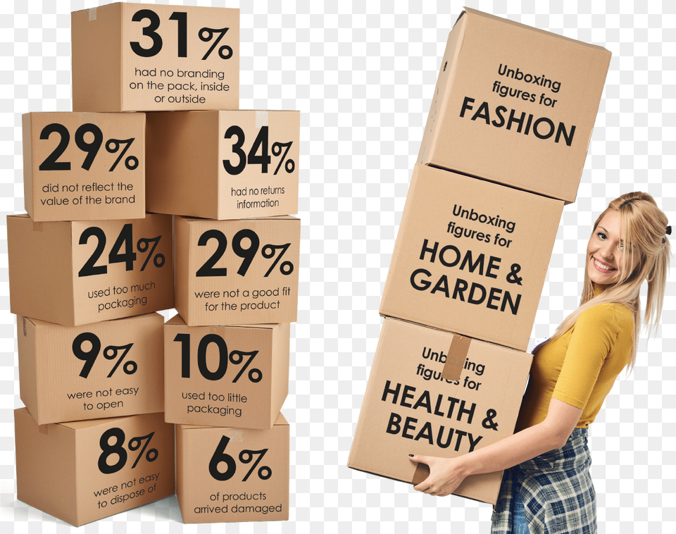 Of The Big Unboxing Issues Remain For Many Online Retailers Carton, Box, Cardboard, Adult, Female Free Png Download