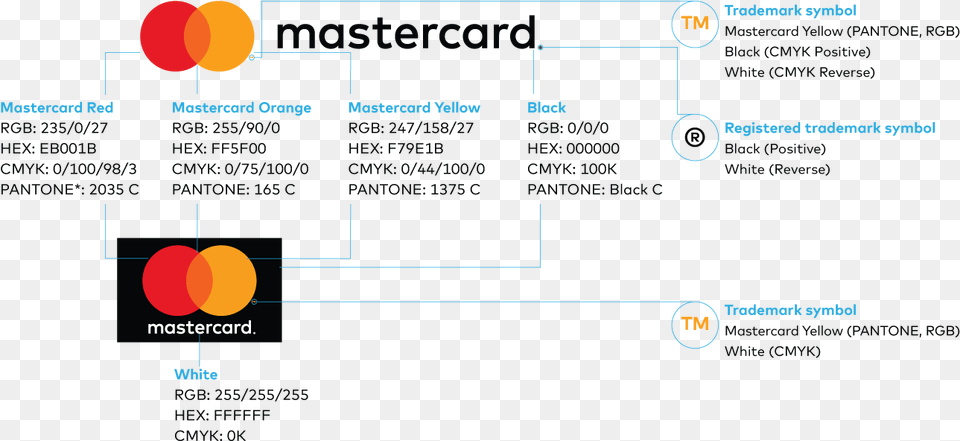 Of The Color Breakdown Specifications For The Mastercard Logo Colors, Astronomy, Eclipse, Lunar Eclipse, Moon Free Png Download