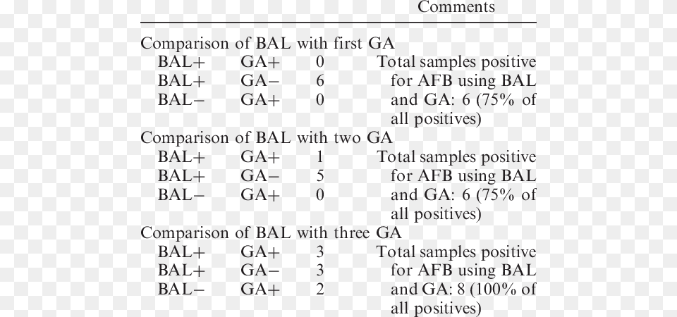 Of Yield Of Afb In Bal Vs Balblair, Text, Number, Symbol, Chart Free Png Download