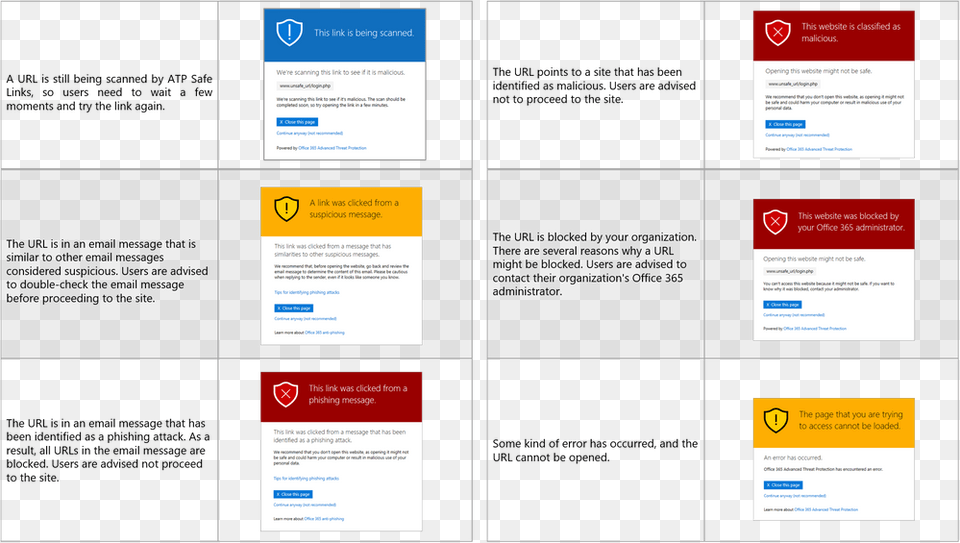 Office 365 Advanced Threat Protection, Advertisement, Poster, Page, Text Png