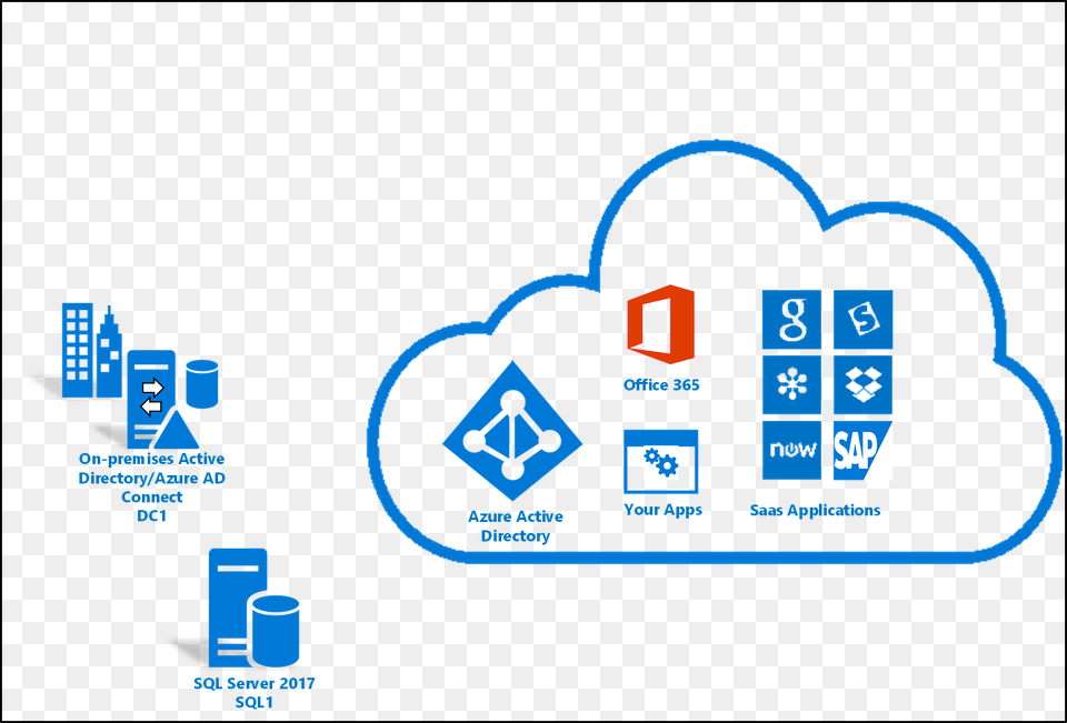 Office 365 Azure Ad, Dynamite, Weapon, Computer, Electronics Png