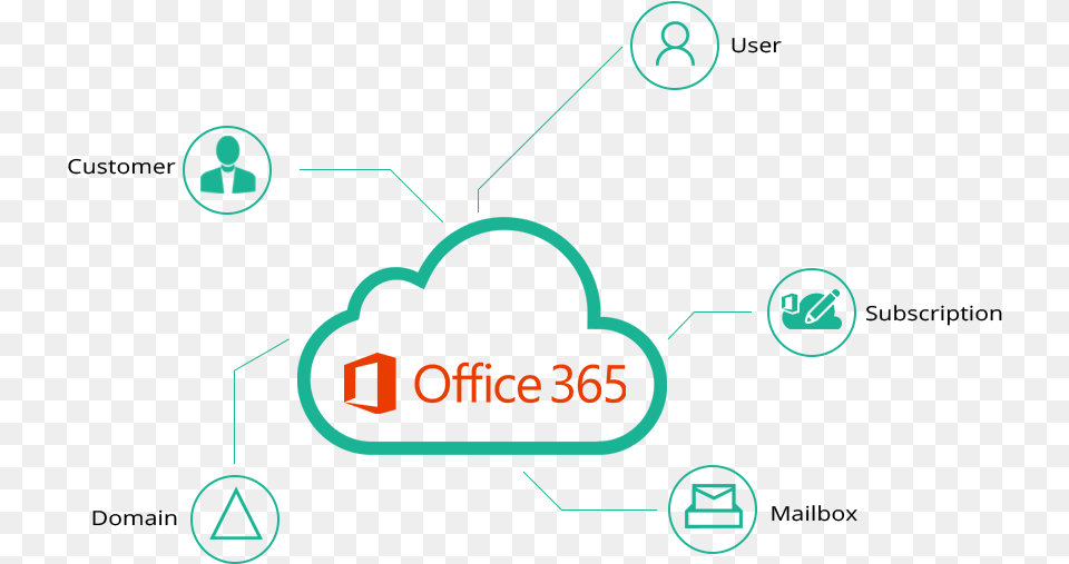 Office 365 Provisioning Microsoft Office Free Png