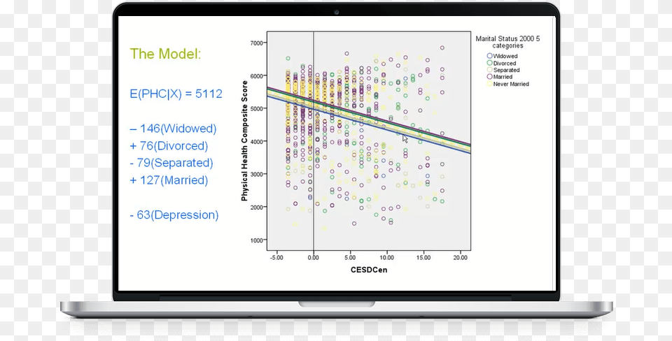 Office Application Software, Chart, Scatter Plot, Computer Hardware, Electronics Free Transparent Png