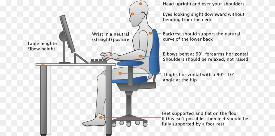 Office Chair Reduce Back Pain Good Posture Uc Davis, Desk, Furniture, Table, Baby Png Image