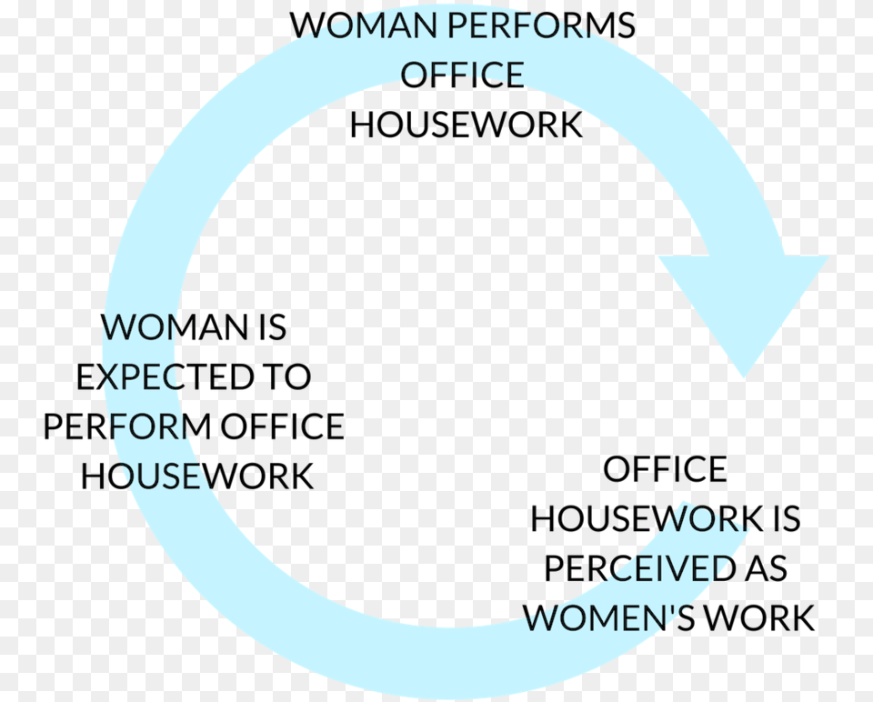 Office Housework Cycle Circle Free Png