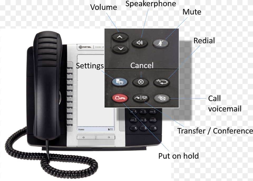 Office Phone, Electronics, Dial Telephone Png Image