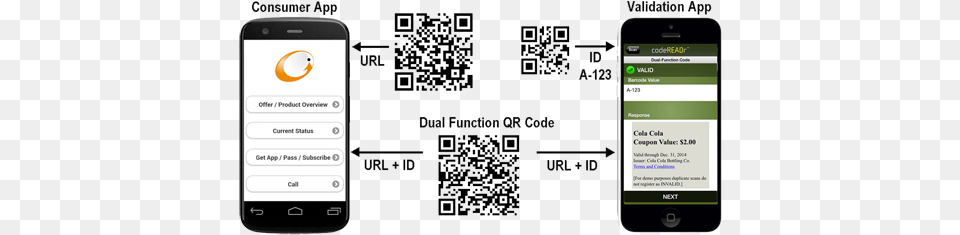 Official 2t Qr Code Journal, Electronics, Mobile Phone, Phone, Qr Code Png