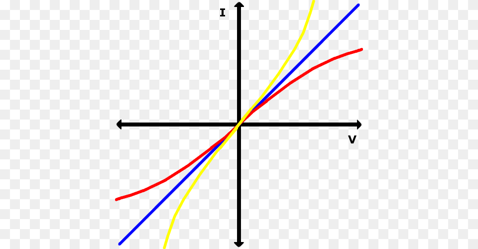 Ohms Law Graph, Light, Bow, Weapon Free Png
