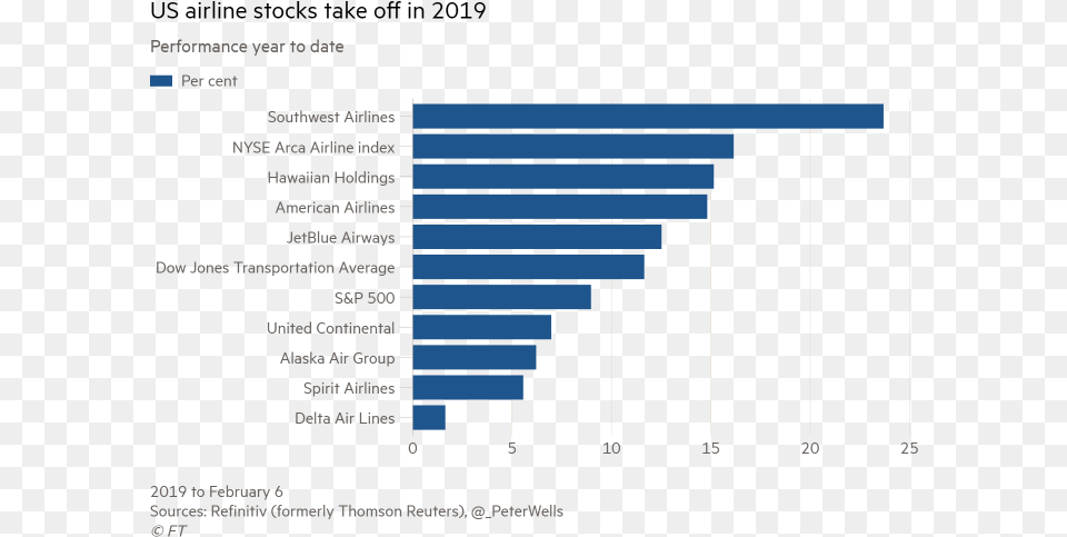 Oil Prices Are Low Because They Aren39t Confident The Money Spend Online Shopping Free Transparent Png