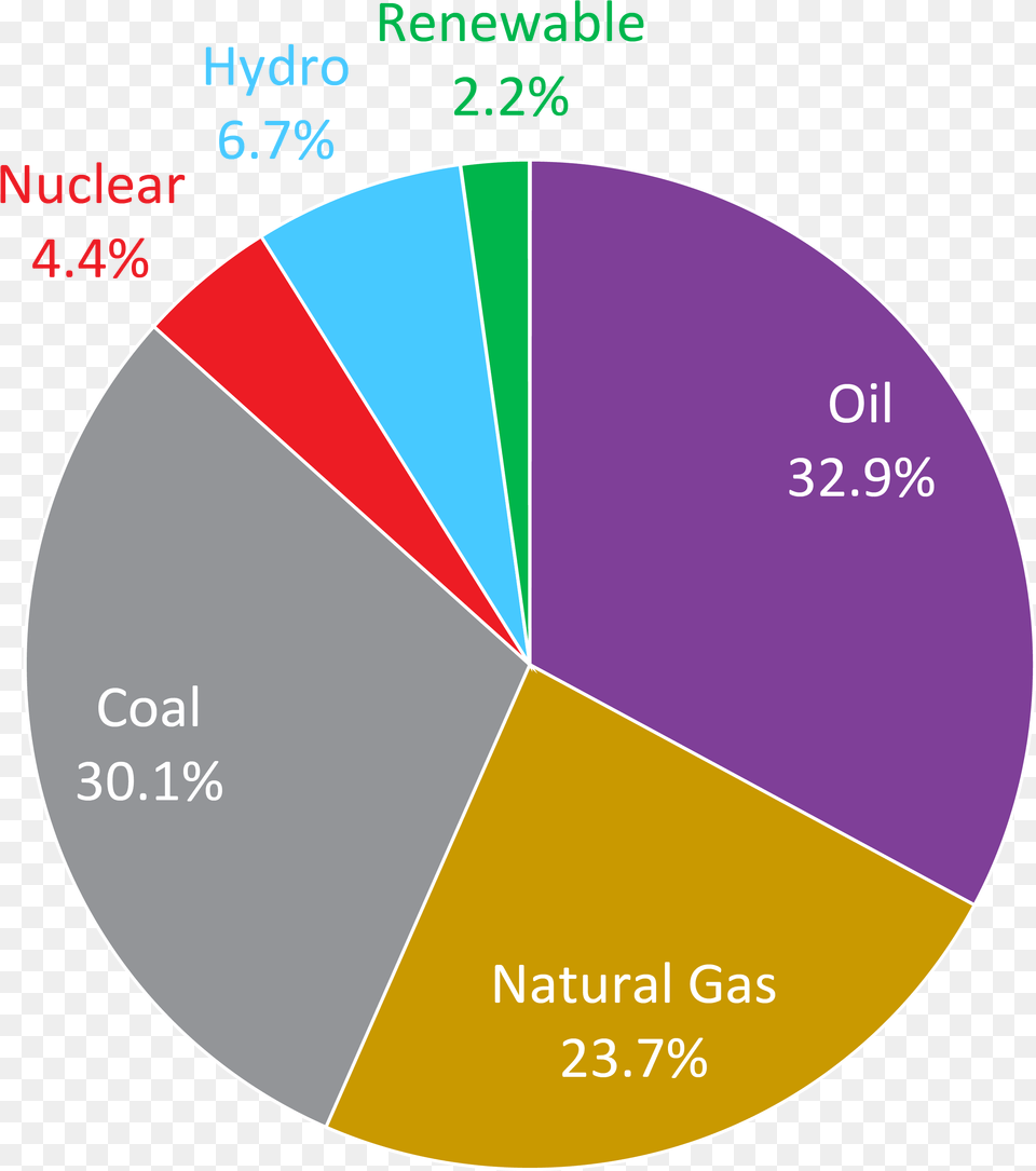 Oil Spill, Chart, Pie Chart, Disk Png Image