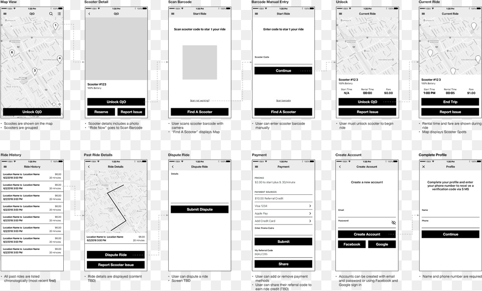 Ojo Wireframes Monochrome, Text, Electronics, Phone, Mobile Phone Png